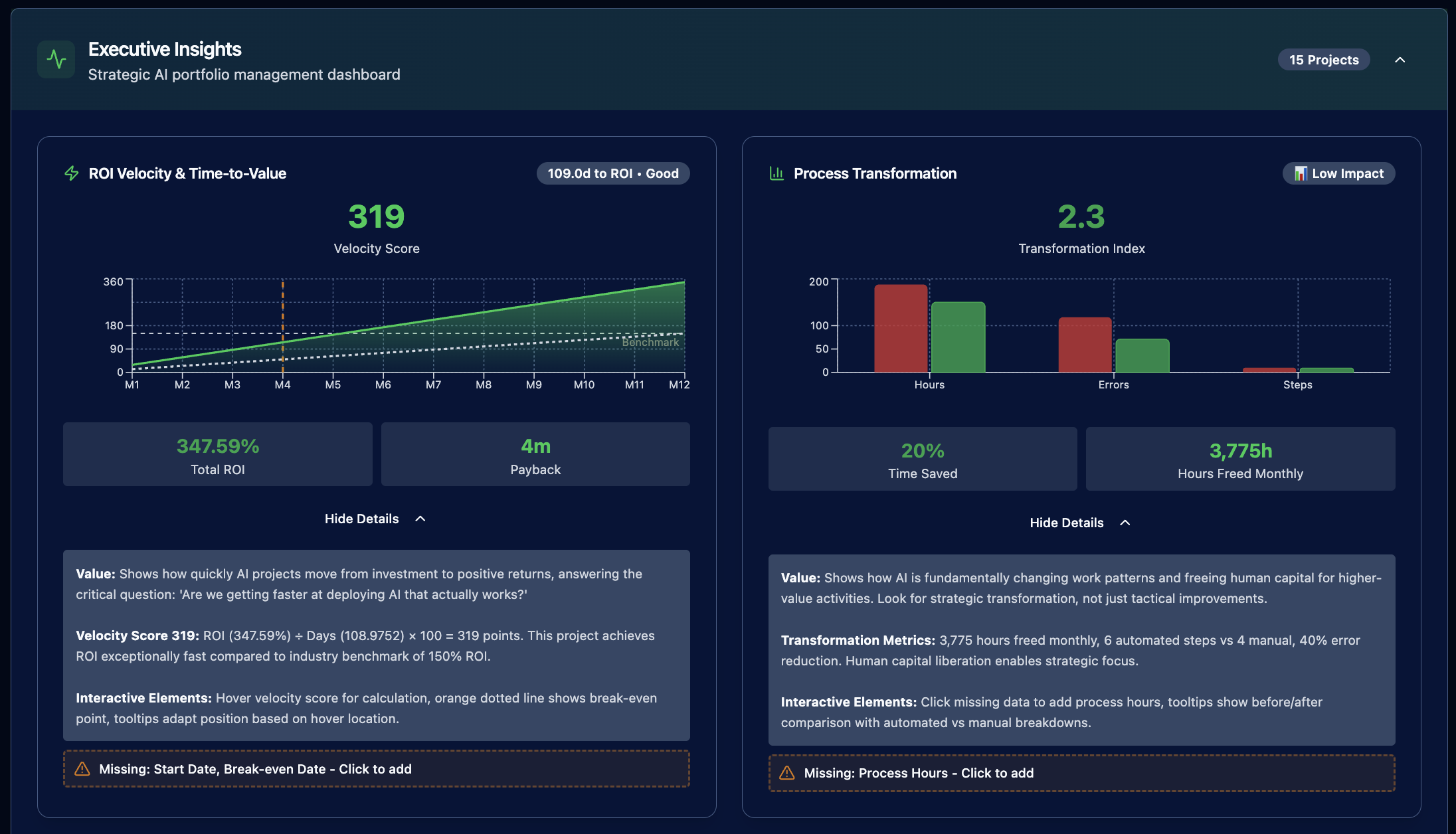AI ROI and Process Transformation Dashboard
